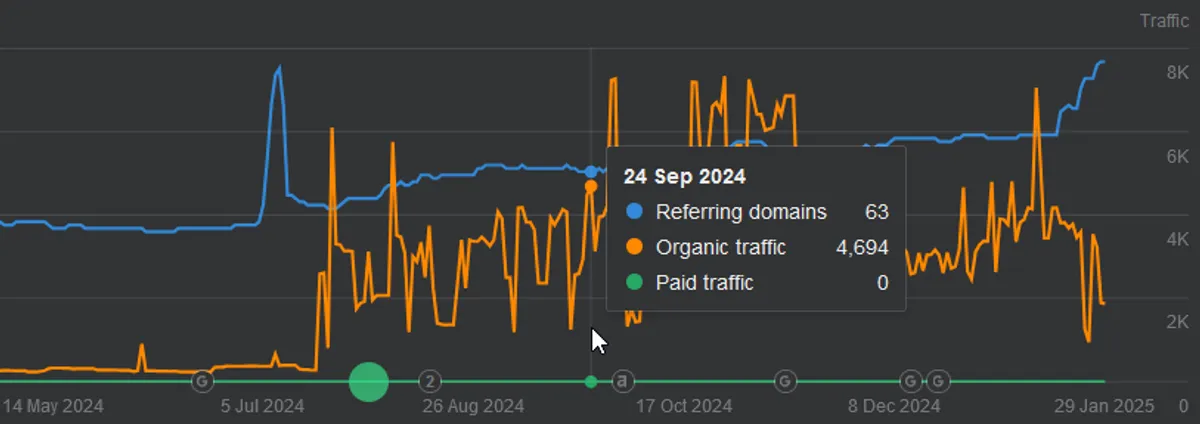 SEO-оптимізація для автомайстерні
